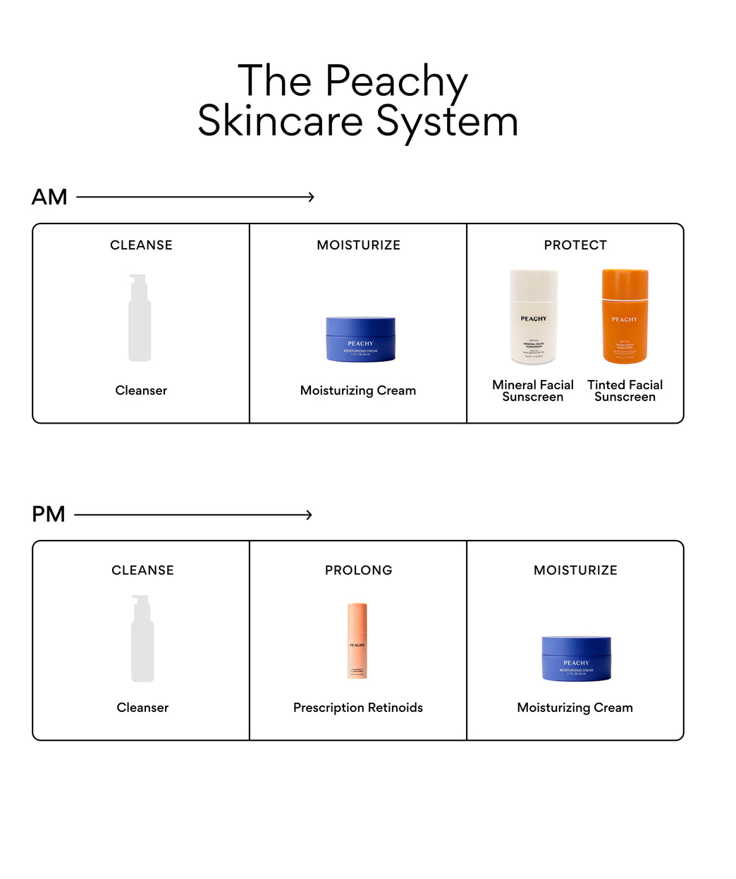 Mineral Facial Sunscreen SPF 50